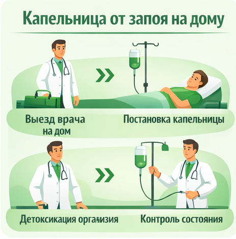 капельница от запоя в Гаджиево в клинике Санати